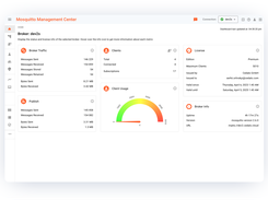 Mosquitto Management Center Overview Dashboard