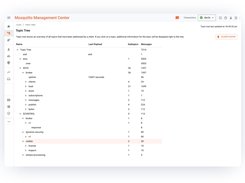 Mosquitto Management Center Topic Tree