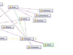 ontology visualization