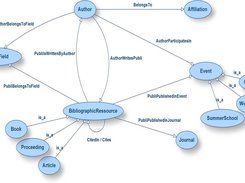 ontology graph