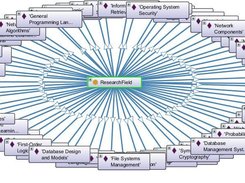 research filed instances