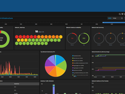 Infrastructure Monitoring