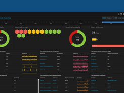 Network Monitoring