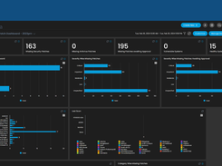 Patch Management