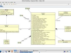 Class diagram