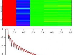 Genetic Optimisation of reflectometry data