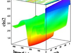 Chi2 variation as a function of 2 different parameters