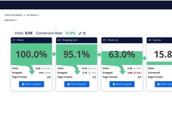 Conversion funnels