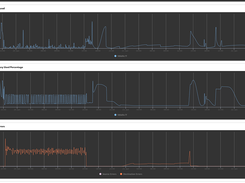 Performance Graphs