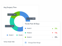 Movemedical Screenshot 3