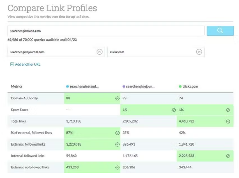 Moz Keyword Explorer Screenshot 1