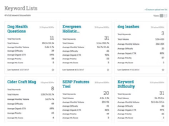 Moz Keyword Explorer Screenshot 1