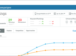 Tracking your keyword rankings is the best way to learn how well you're performing in the organic search results. If trying to increase traffic to site, start by updating content, creating more content or improving your on-page optimization.