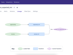 Easily trace the flow of data and identify where errors occur