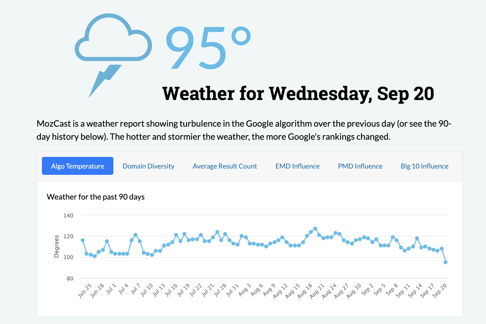 MozCast Screenshot 1