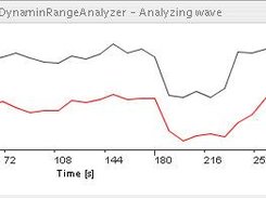 Dynamin Range Graph