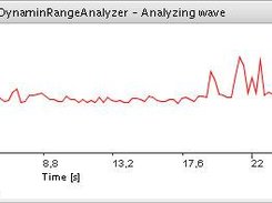 Analyzing wave