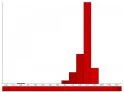 GD output