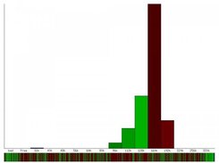 GD output, old colourscheme