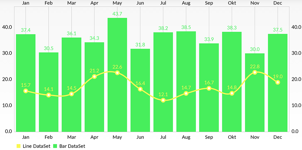 mpandroidchart download sourceforge net