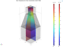 COMSOL results