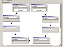 Communication view: real time messages around a ring