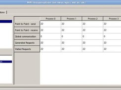 Statistics: information about communications