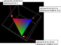 How to draw a triangle (anotated)