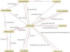 MPI Debugger collaboration diagram