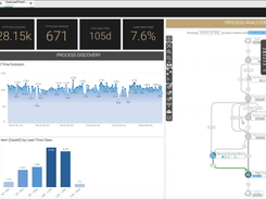 MPM ProcessMining Screenshot 1