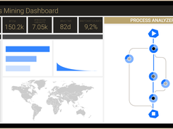 MPM ProcessMining Screenshot 1