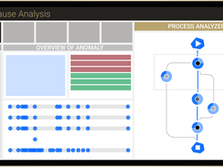 MPM ProcessMining Screenshot 1