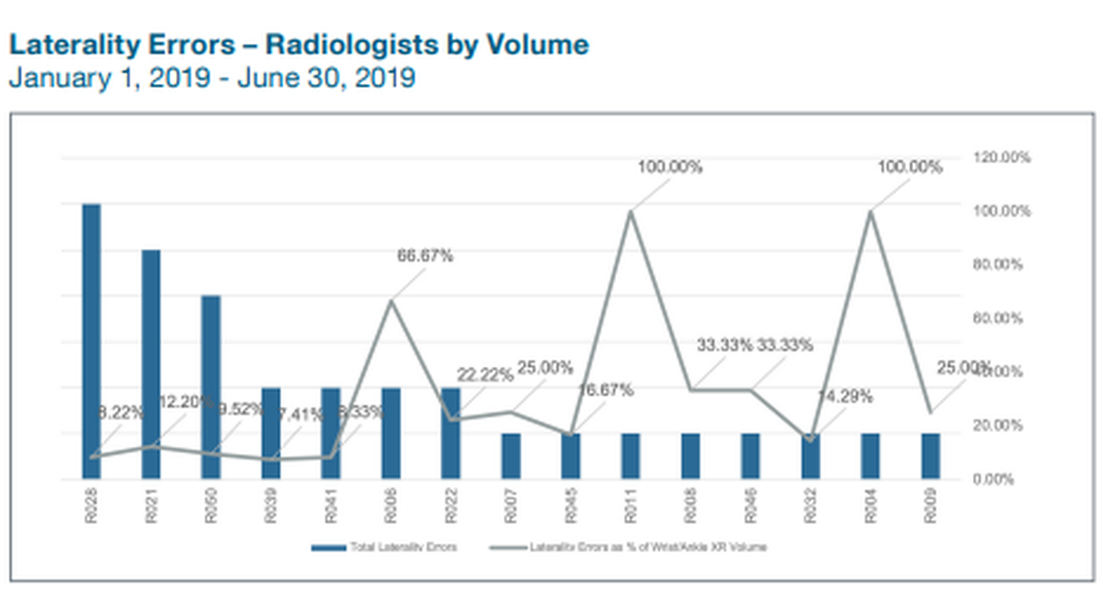 mPower Clinical Analytics Screenshot 1