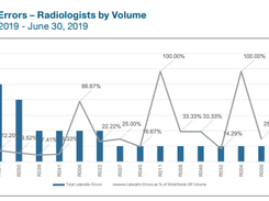 mPower Clinical Analytics Screenshot 1