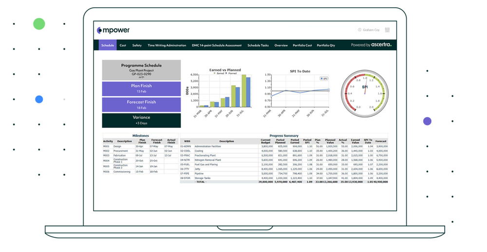 Mpower Cost Management Software Main Dashboard