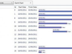 Gantt chart view