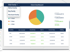 MProfit Advisor Screenshot 1