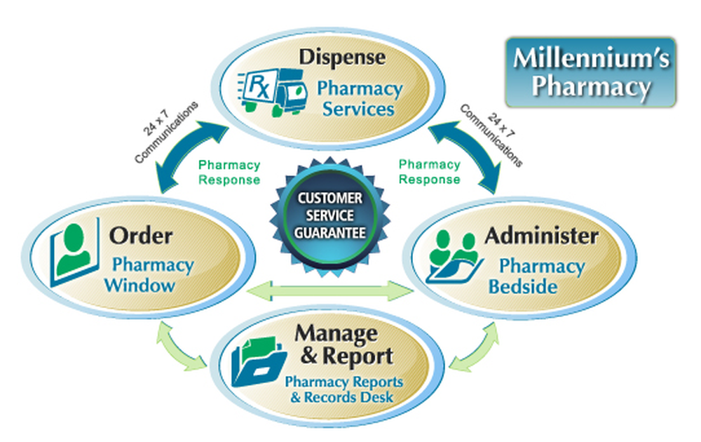 Millennium Pharmacy Systems Screenshot 1