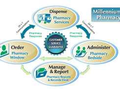 Millennium Pharmacy Systems Screenshot 1