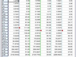 MQbench resultbrowser