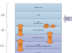 MQNIC IP Stack Architecture