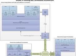 MQNIC IP Routing and Termination Architecture