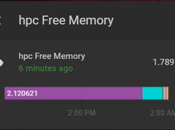 MqttControl Memory Sensor