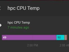 MqttControl cpu Temp