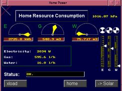 Home resource consumption dashboard.