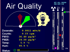 Air Quality sensor dasboard.