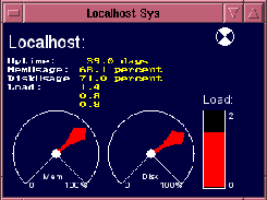 system measure dashboard.