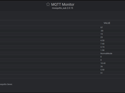 Dashboard-sample-3