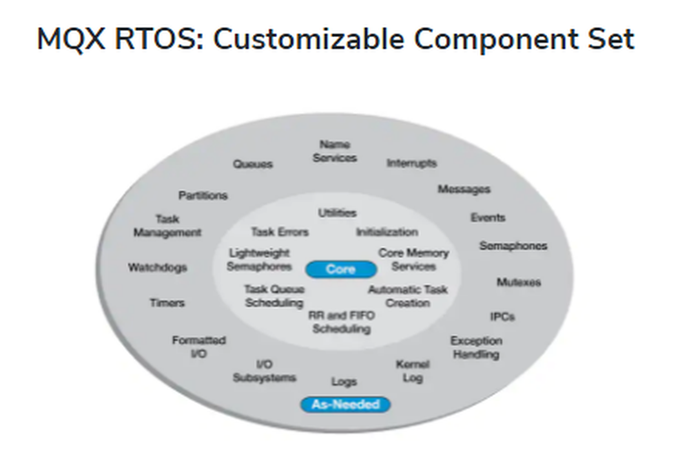 MQX RTOS Screenshot 1