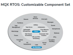 MQX RTOS Screenshot 1